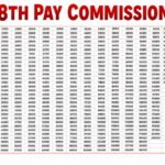 OPS TVK: क्या विजय की पार्टी में शामिल होंगे OPS? 8th Pay Commission Fitment Factor से सरकारी कर्मचारियों की सैलरी बढ़ोतरी का कैलकुलेशन