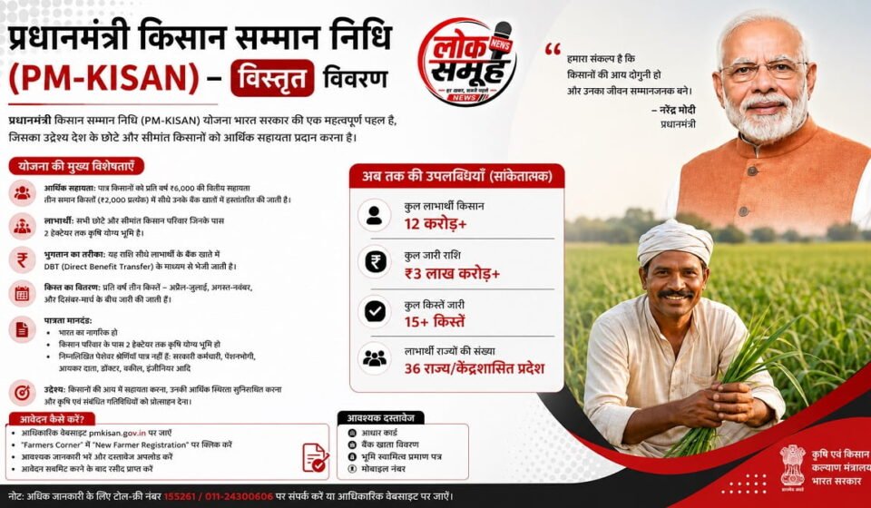 PM Kisan Scheme: 7 साल के आंकड़ों ने खोली बड़ी सच्चाई PM Kisan Scheme के 7 साल के बजट और लाभार्थियों की रिपोर्ट