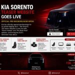 Kia Sorento Hybrid SUV India pre-booking started with premium hybrid features